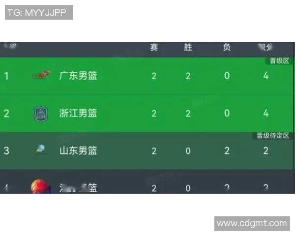 武汉篮球队在全运会积分榜上以99分高居榜首展现强大实力